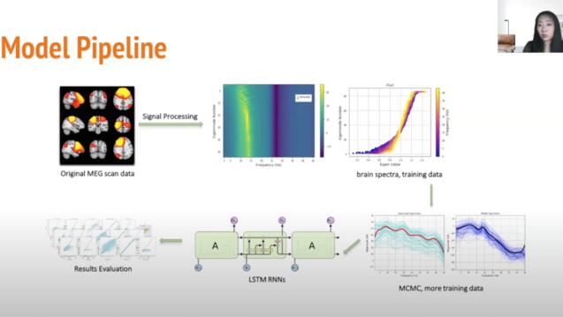 Slideshow of different models for disease diagnosis