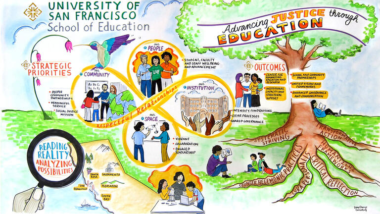 Illustration of the School of Education priorities