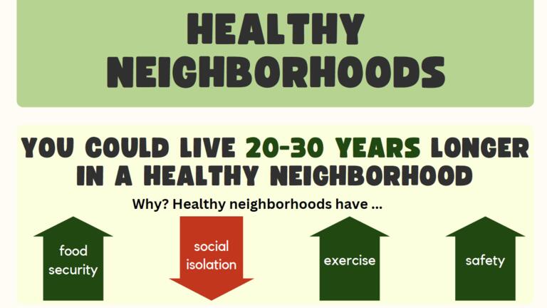 Healthy Neighborhoods infographic preview saying you could live 20-30 years longer in a Healthy Neighborhood